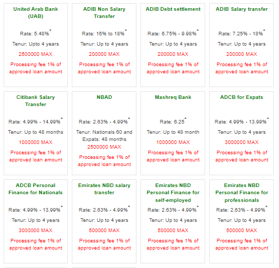 compare interest rates - Emirates Loan