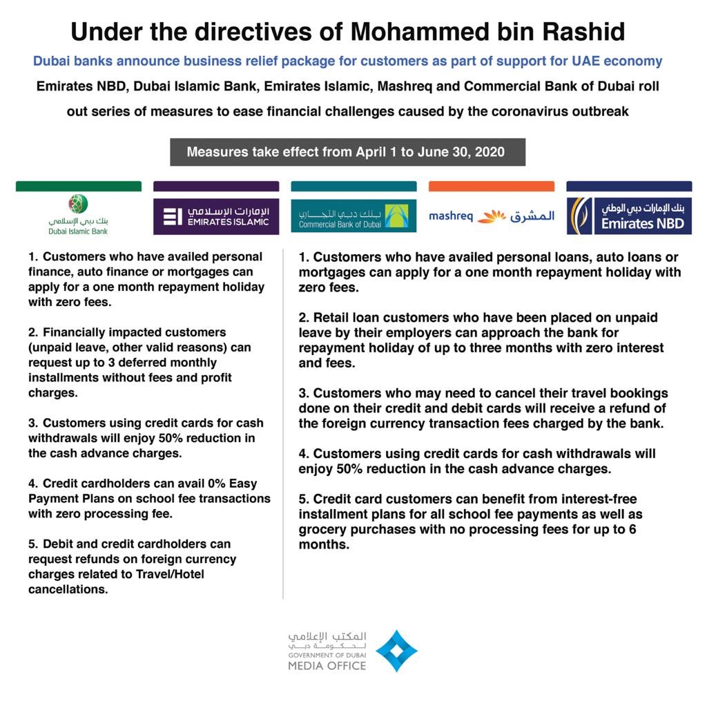 Emirates NBD, Mashreq, Commercial Bank of Dubai, Dubai Islamic Bank and Emirates Islamic